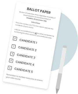 Full preferential voting