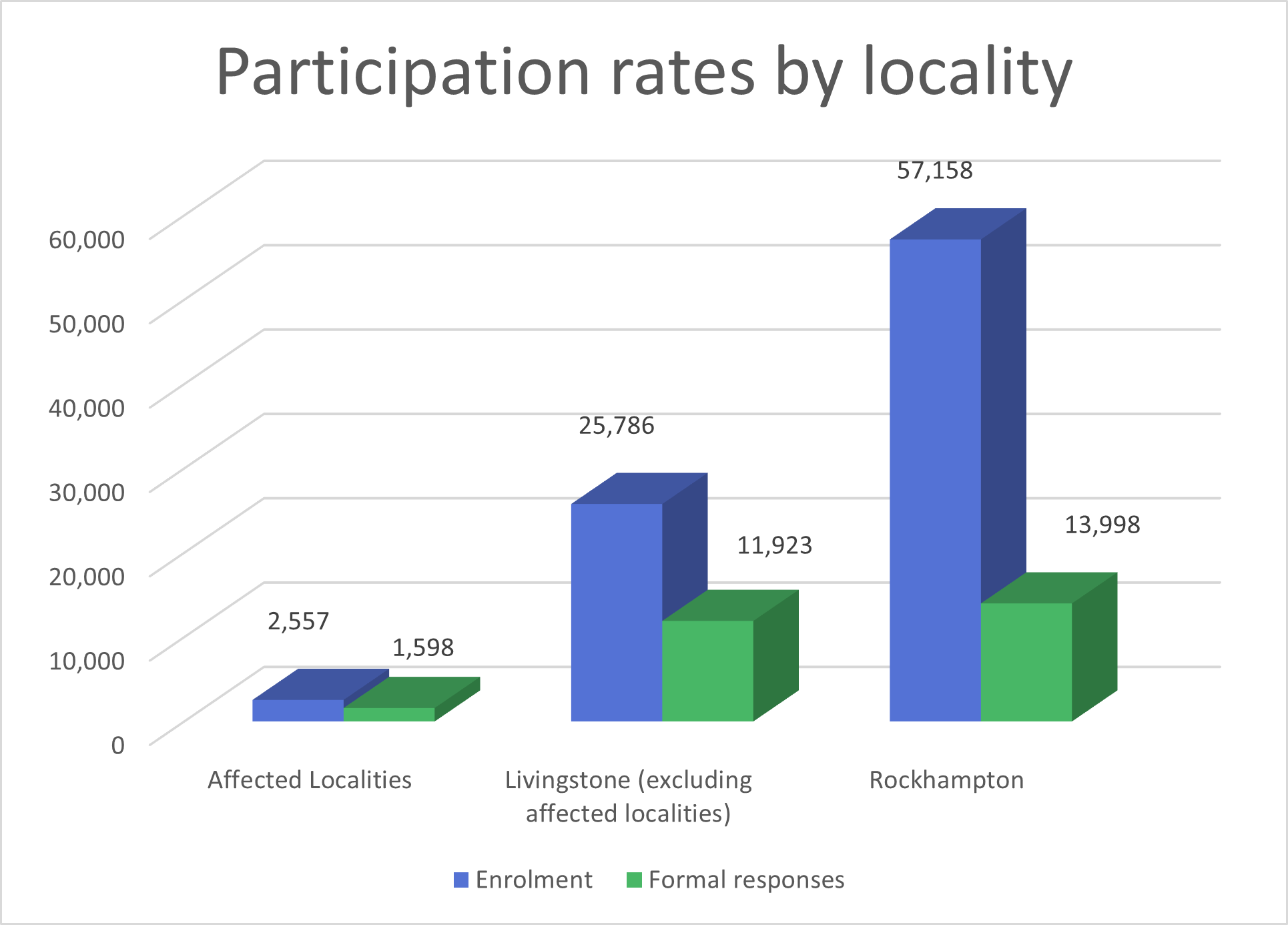 Participation rights by locality